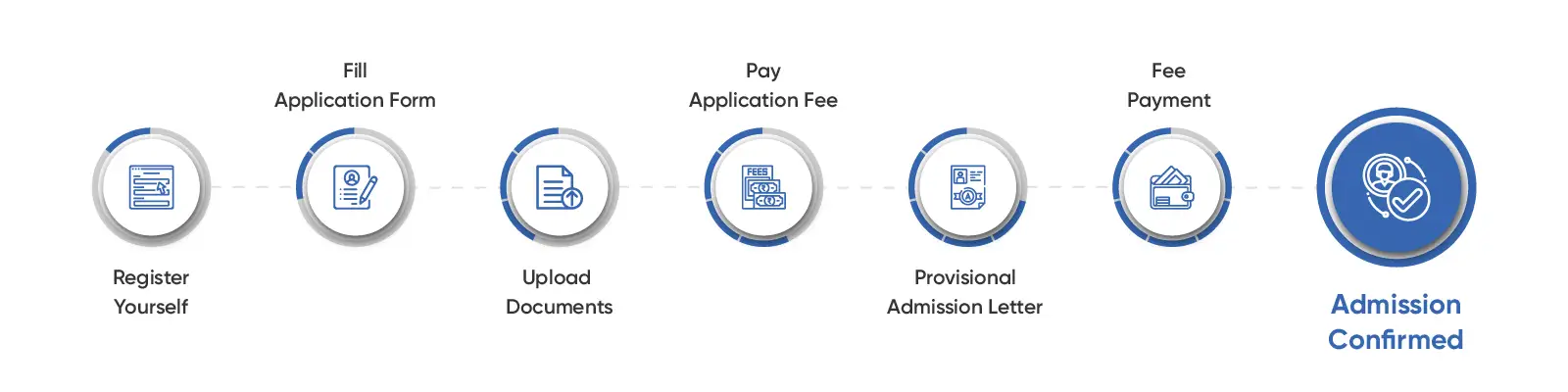 Best University in Bengaluru