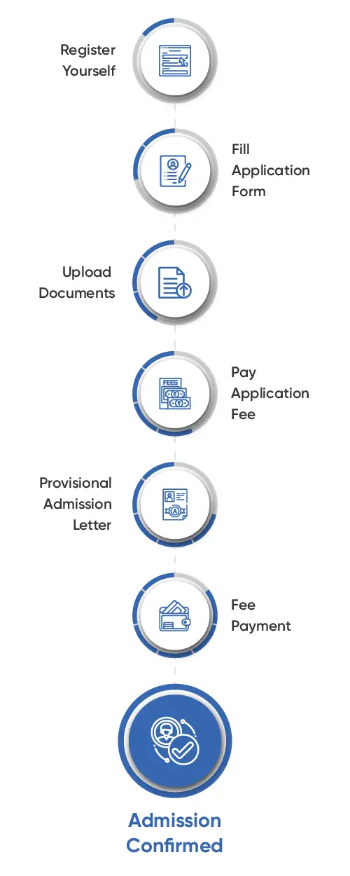 Best University in Bengaluru